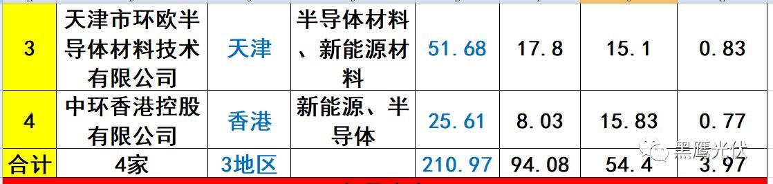 重炮 | 起底40家光伏企业旗下196个子公司布局：区域、资产、业务、经营数据、角色和未来潜力！（干货，强烈推荐收藏）