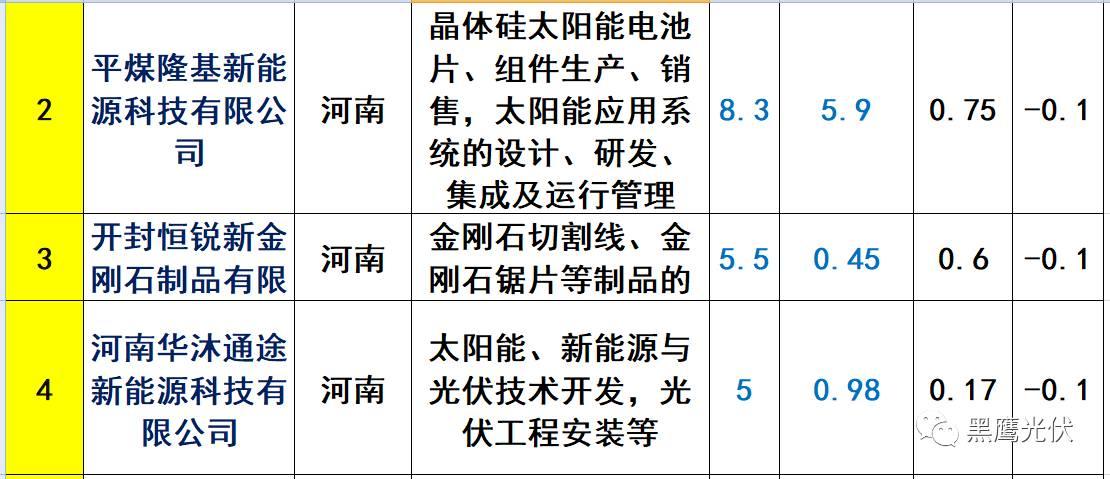 重炮 | 起底40家光伏企业旗下196个子公司布局：区域、资产、业务、经营数据、角色和未来潜力！（干货，强烈推荐收藏）