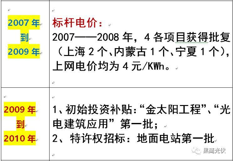 光伏产业十年风云：技术进步与产业发展、政策扶持与补贴变化、媒体兴起、光伏资本市场繁荣！