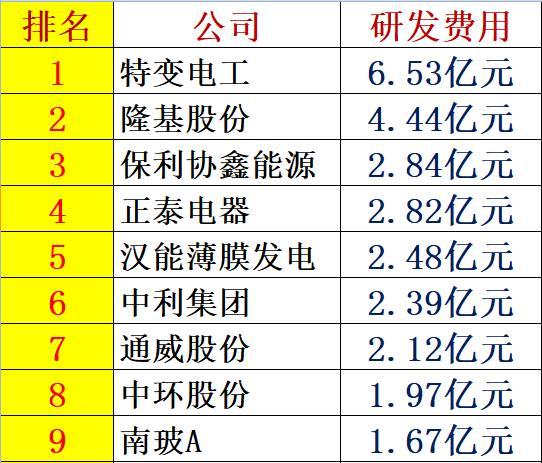 光伏产业十年风云：技术进步与产业发展、政策扶持与补贴变化、媒体兴起、光伏资本市场繁荣！