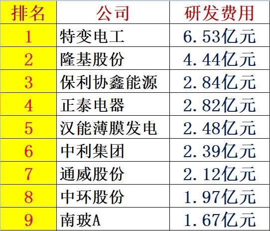 光伏产业十年风云：技术进步与产业发展、政策扶持与补贴变化、媒体兴起、光伏资本市场繁荣！