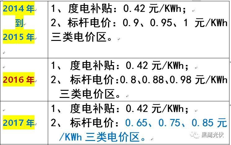 光伏产业十年风云：技术进步与产业发展、政策扶持与补贴变化、媒体兴起、光伏资本市场繁荣！