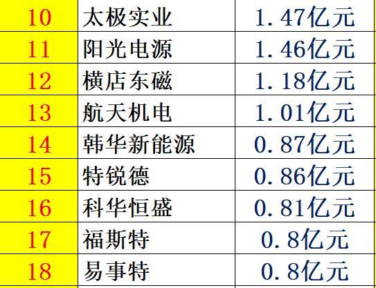 光伏产业十年风云：技术进步与产业发展、政策扶持与补贴变化、媒体兴起、光伏资本市场繁荣！