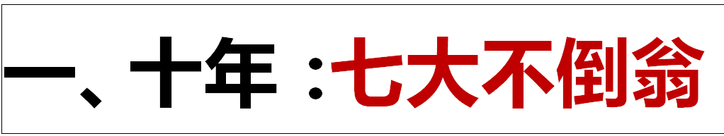 中秋重炮|光伏资本市场十年风云录： 7大不倒翁，3大消失的巨头，5大“最折腾”企业，一门3首富，25股新势力，众生百态在其中！