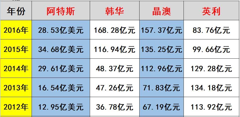 中秋重炮|光伏资本市场十年风云录： 7大不倒翁，3大消失的巨头，5大“最折腾”企业，一门3首富，25股新势力，众生百态在其中！