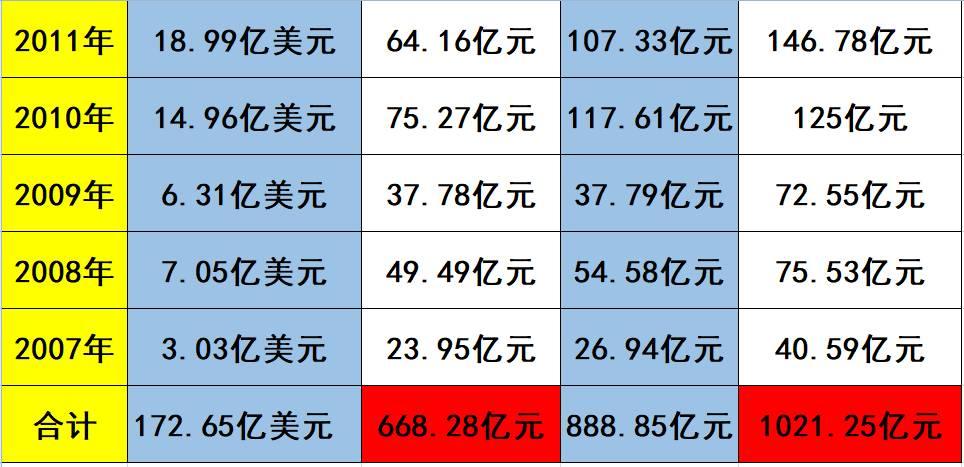 中秋重炮|光伏资本市场十年风云录： 7大不倒翁，3大消失的巨头，5大“最折腾”企业，一门3首富，25股新势力，众生百态在其中！