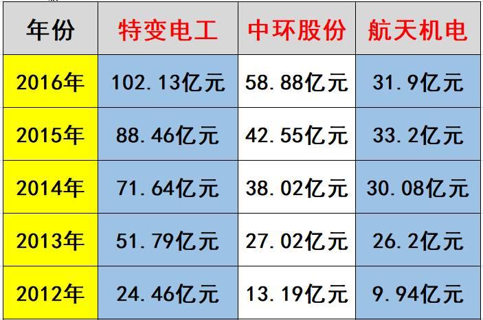 中秋重炮|光伏资本市场十年风云录： 7大不倒翁，3大消失的巨头，5大“最折腾”企业，一门3首富，25股新势力，众生百态在其中！