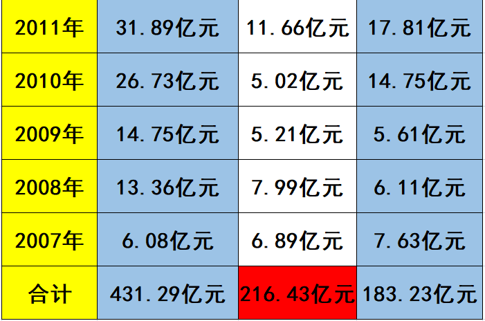 中秋重炮|光伏资本市场十年风云录： 7大不倒翁，3大消失的巨头，5大“最折腾”企业，一门3首富，25股新势力，众生百态在其中！