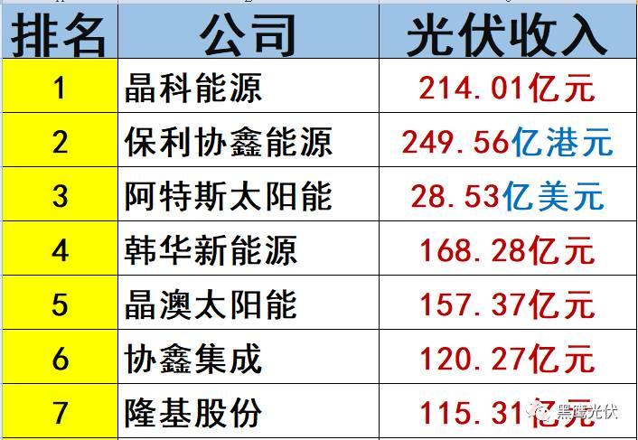 中秋重炮|光伏资本市场十年风云录： 7大不倒翁，3大消失的巨头，5大“最折腾”企业，一门3首富，25股新势力，众生百态在其中！