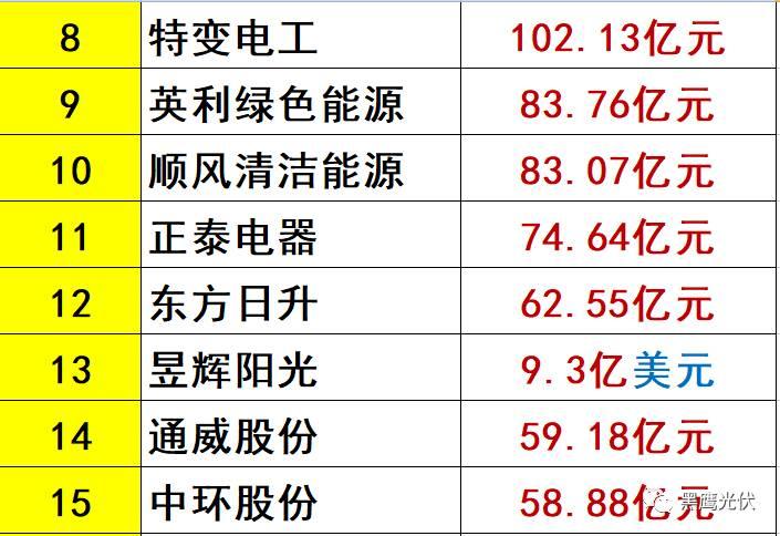 中秋重炮|光伏资本市场十年风云录： 7大不倒翁，3大消失的巨头，5大“最折腾”企业，一门3首富，25股新势力，众生百态在其中！