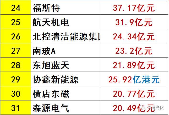 中秋重炮|光伏资本市场十年风云录： 7大不倒翁，3大消失的巨头，5大“最折腾”企业，一门3首富，25股新势力，众生百态在其中！