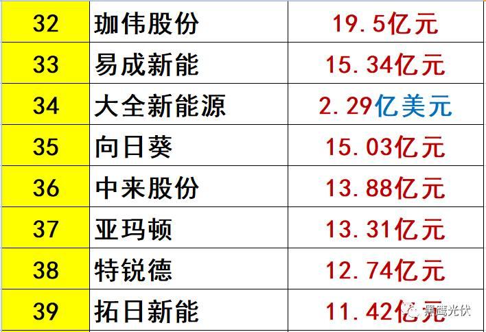 中秋重炮|光伏资本市场十年风云录： 7大不倒翁，3大消失的巨头，5大“最折腾”企业，一门3首富，25股新势力，众生百态在其中！