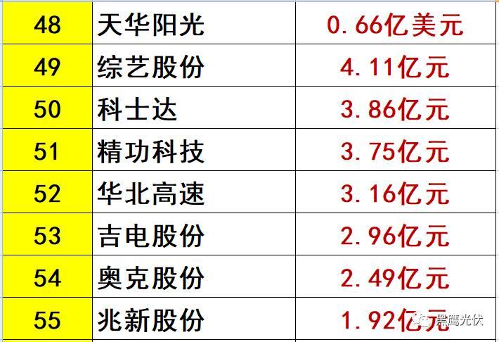 中秋重炮|光伏资本市场十年风云录： 7大不倒翁，3大消失的巨头，5大“最折腾”企业，一门3首富，25股新势力，众生百态在其中！