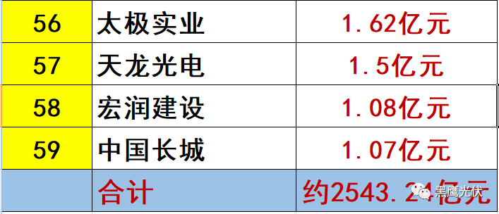 中秋重炮|光伏资本市场十年风云录： 7大不倒翁，3大消失的巨头，5大“最折腾”企业，一门3首富，25股新势力，众生百态在其中！