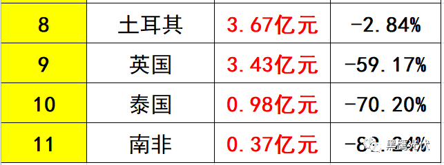 独家重磅 | 31家光伏企业海外收入大起底：阿特斯、韩华、晶科等领先，协鑫集成增幅超8倍，12家企业海外收入负增长！