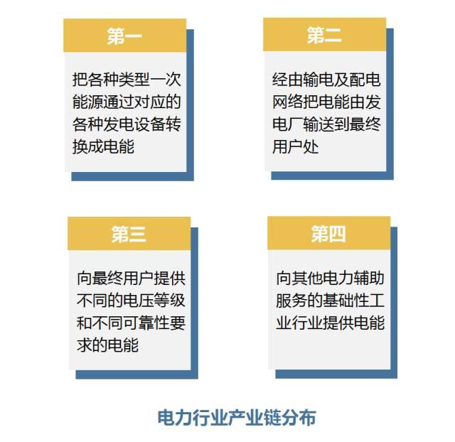 连环话 |一图看清电力行业产业链全貌