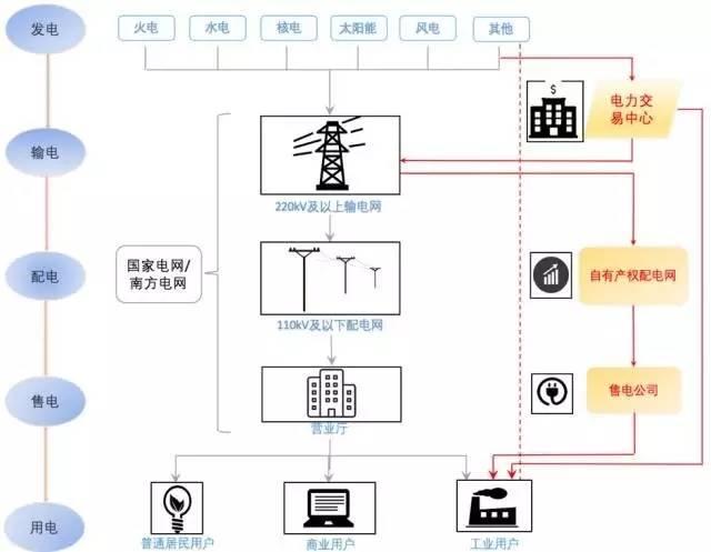 连环话 |一图看清电力行业产业链全貌