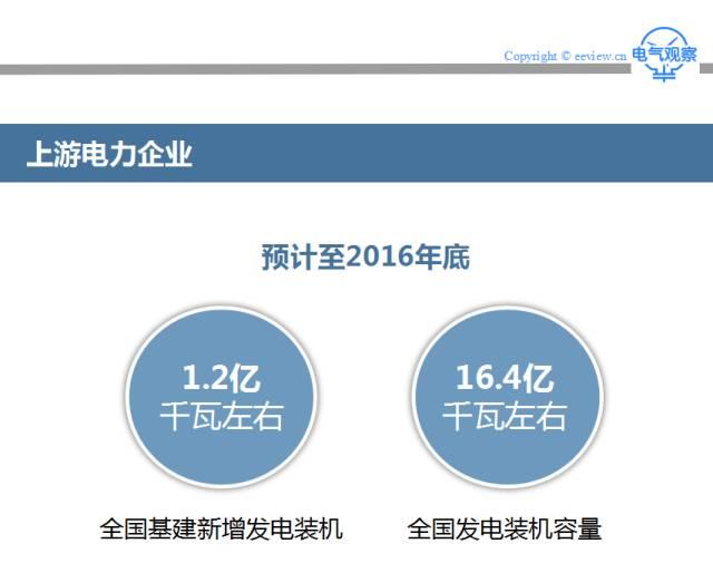 连环话 |一图看清电力行业产业链全貌