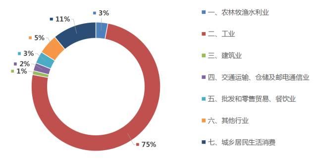 连环话 |一图看清电力行业产业链全貌