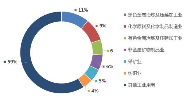 连环话 |一图看清电力行业产业链全貌