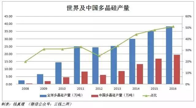 【头条】行业崛起后的价格走势——多晶硅或将跌破8万/吨？