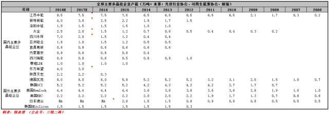 【头条】行业崛起后的价格走势——多晶硅或将跌破8万/吨？