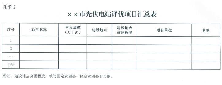 广西500MW指标展开评优工作：禁止倒卖项目、0.79元/千瓦时可得电价满分