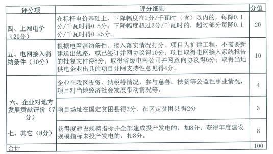 广西500MW指标展开评优工作：禁止倒卖项目、0.79元/千瓦时可得电价满分