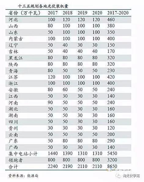 业内预测：光伏发电有望于2025年实现平价上网和补贴退出