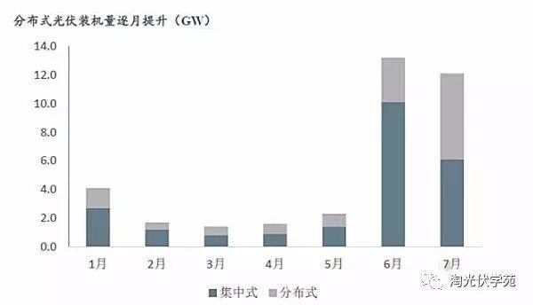 业内预测：光伏发电有望于2025年实现平价上网和补贴退出