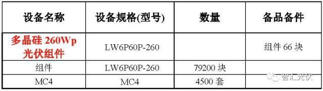 案例分享：20MW光伏项目电气设备采购清单