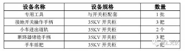 案例分享：20MW光伏项目电气设备采购清单