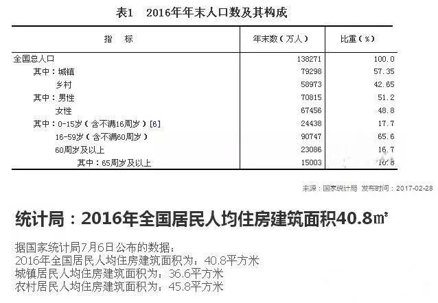 【产业要闻】万亿市场 千万屋顶？谜一样的户用光伏市场容量，到底有多大？