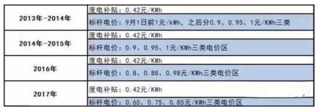 震惊 | 信不信，你家屋顶能赚钱？一年白赚三五千，高高兴兴奔小康！