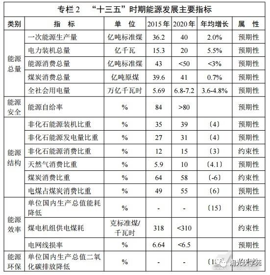 【光伏政策】2017年重点光伏政策解析