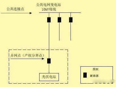 超级干货 | 分布式光伏接入方案，单点接入篇！