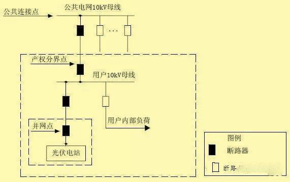 超级干货 | 分布式光伏接入方案，单点接入篇！