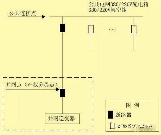 超级干货 | 分布式光伏接入方案，单点接入篇！