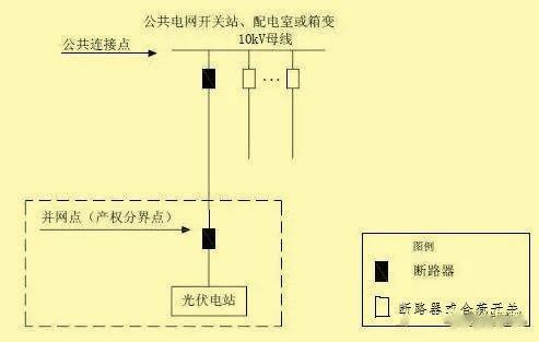 超级干货 | 分布式光伏接入方案，单点接入篇！