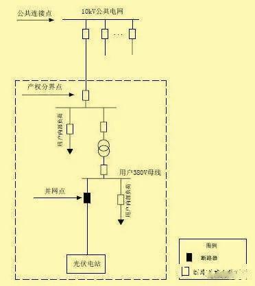 超级干货 | 分布式光伏接入方案，单点接入篇！