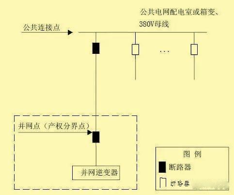 超级干货 | 分布式光伏接入方案，单点接入篇！