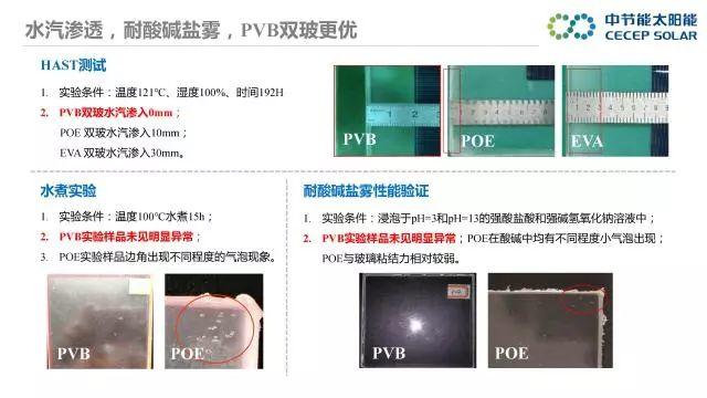 中节能：PVB双玻组件及批量生产解决方案