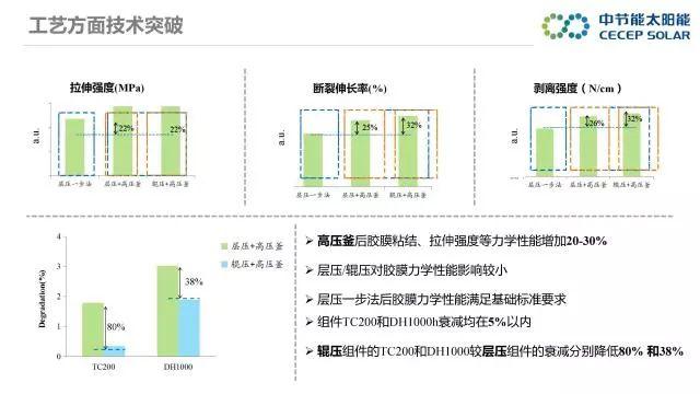 中节能：PVB双玻组件及批量生产解决方案