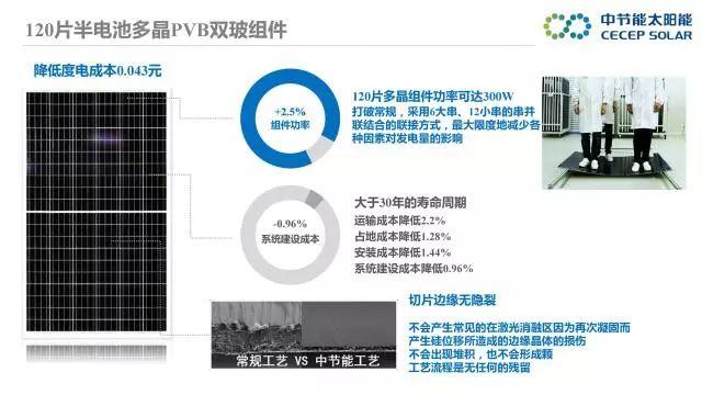 中节能：PVB双玻组件及批量生产解决方案