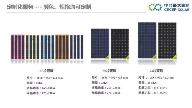 中节能：PVB双玻组件及批量生产解决方案