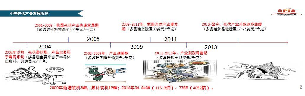 【市场动态】王勃华：中国光伏行业发展形势分析