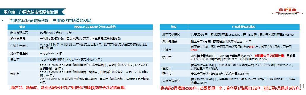 【市场动态】王勃华：中国光伏行业发展形势分析