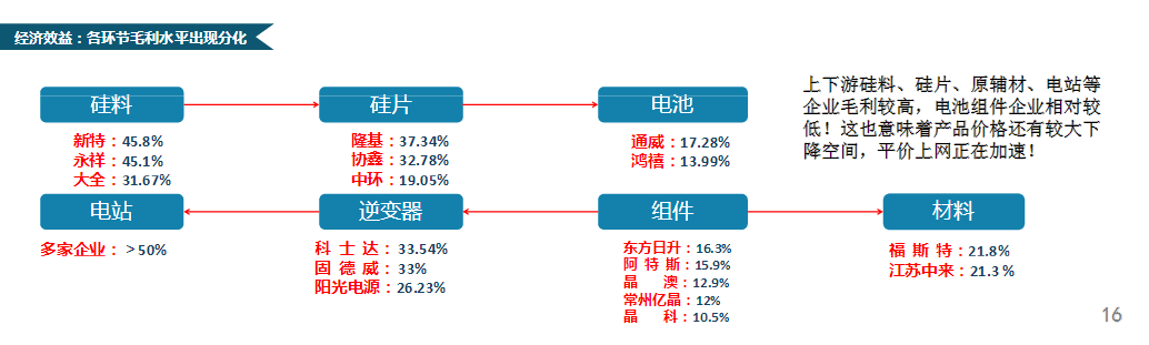 【市场动态】王勃华：中国光伏行业发展形势分析