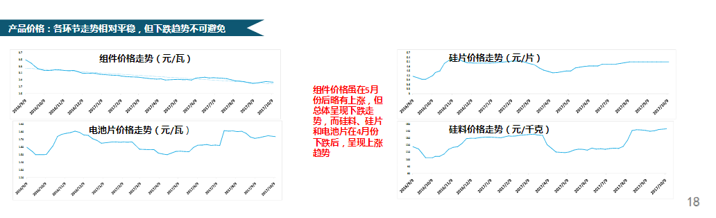 【市场动态】王勃华：中国光伏行业发展形势分析