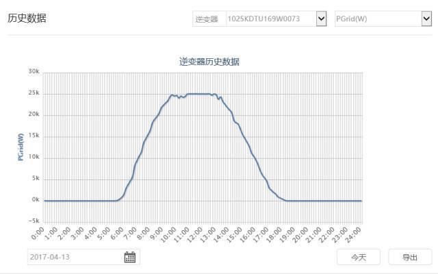 超级干货 | 7个原因，导致光伏系统并非始终工作在最大功率点！